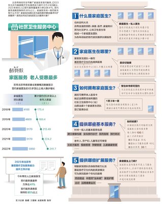 签约家庭医生 能享哪些家庭服务
